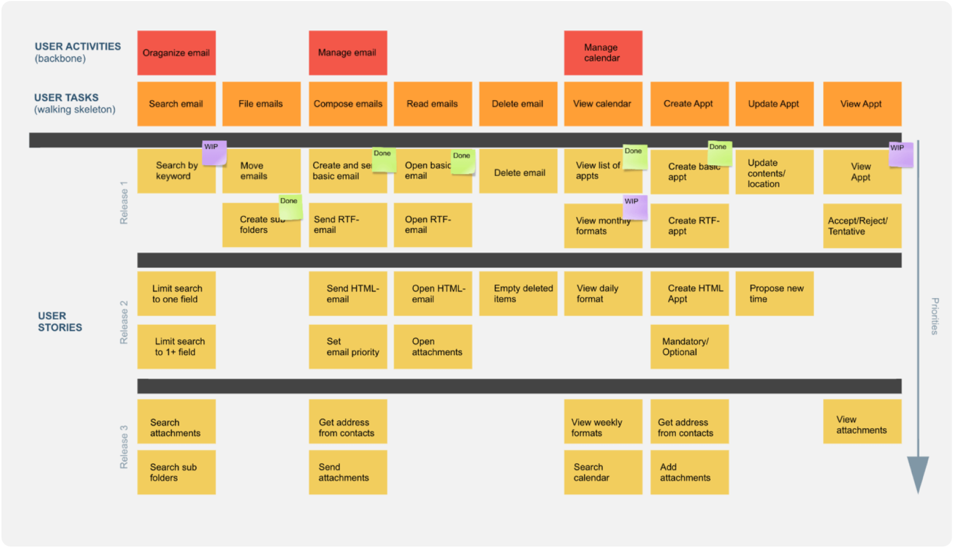 User story map — activities, tasks and releases