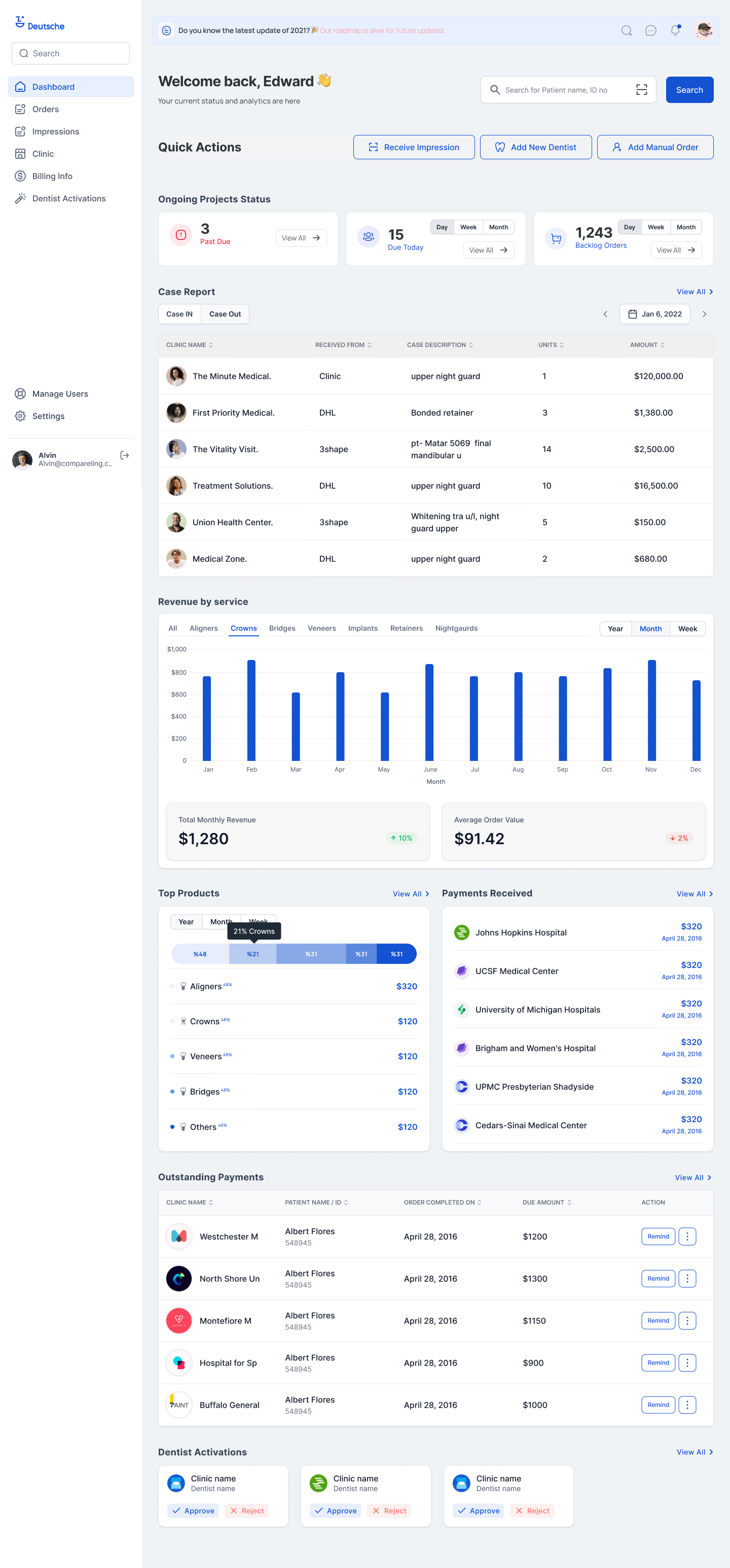 Super Admin Dashboard