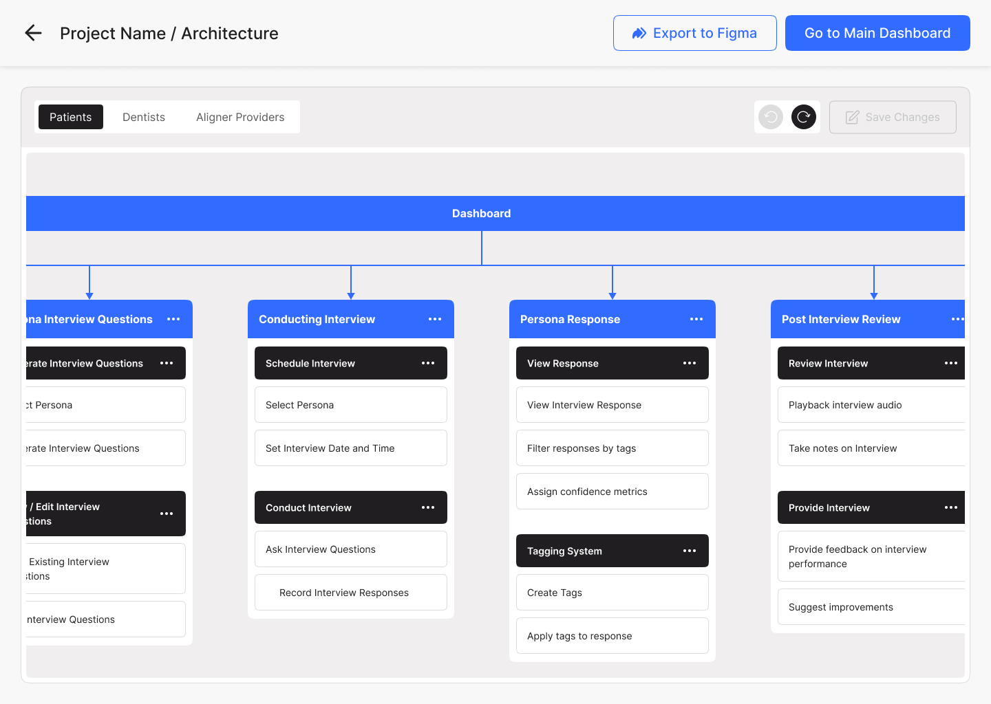 Information Architecture
